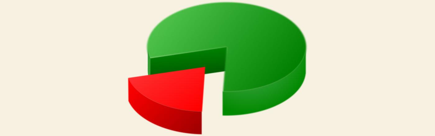 Transparenz und Kontrolle